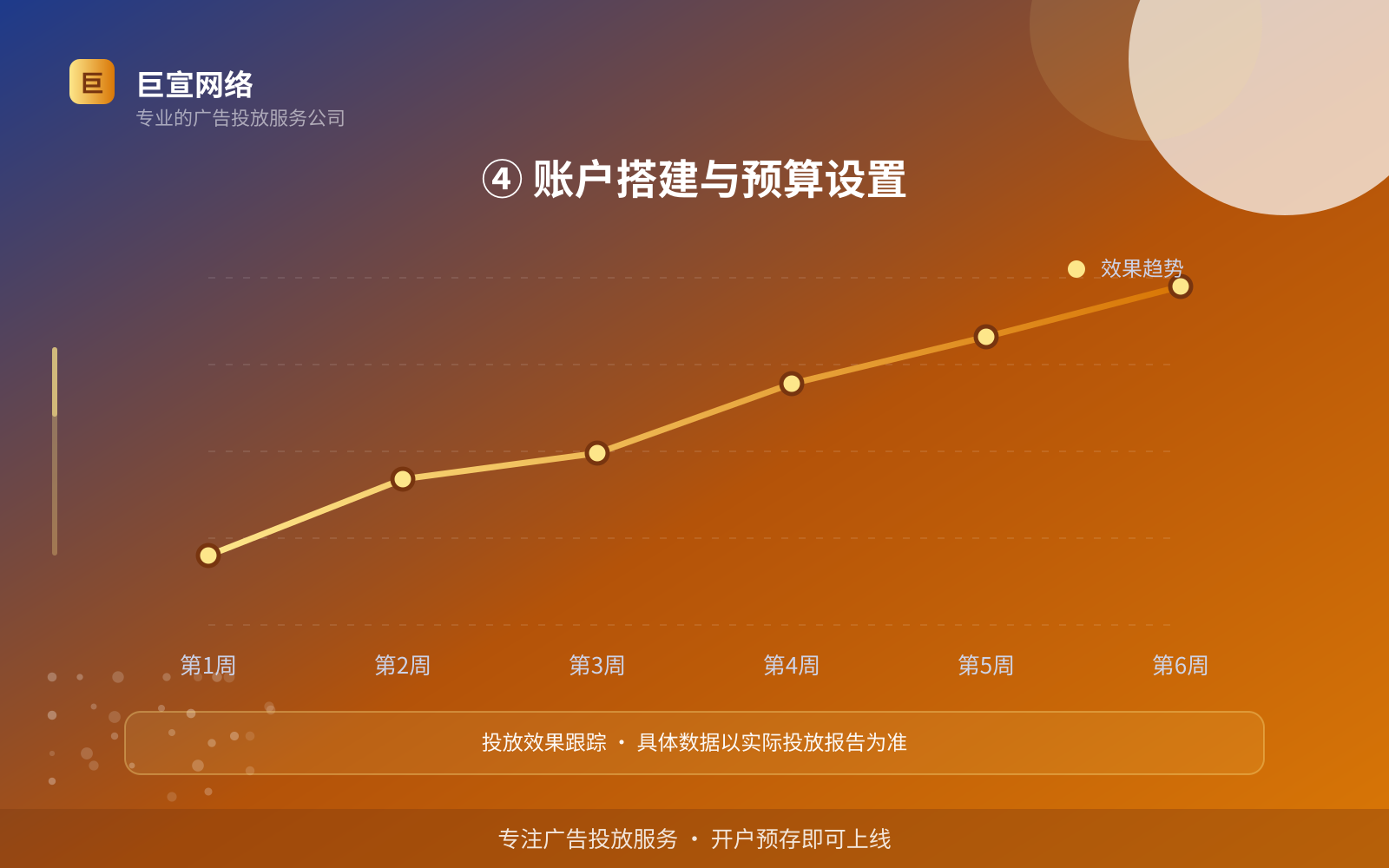 ④ 账户搭建与预算设置(效果数据维度) 宝宝树广告投放:妈妈网如何开通推广账户?(配图5)