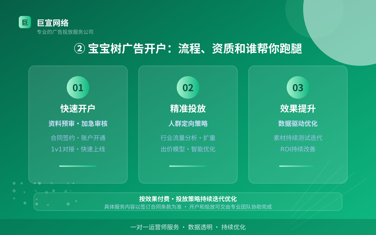 ② 宝宝树广告开户:流程、资质和谁帮你跑腿(服务内容介绍) 宝宝树广告投放:妈妈网广告投放找谁?(配图3)