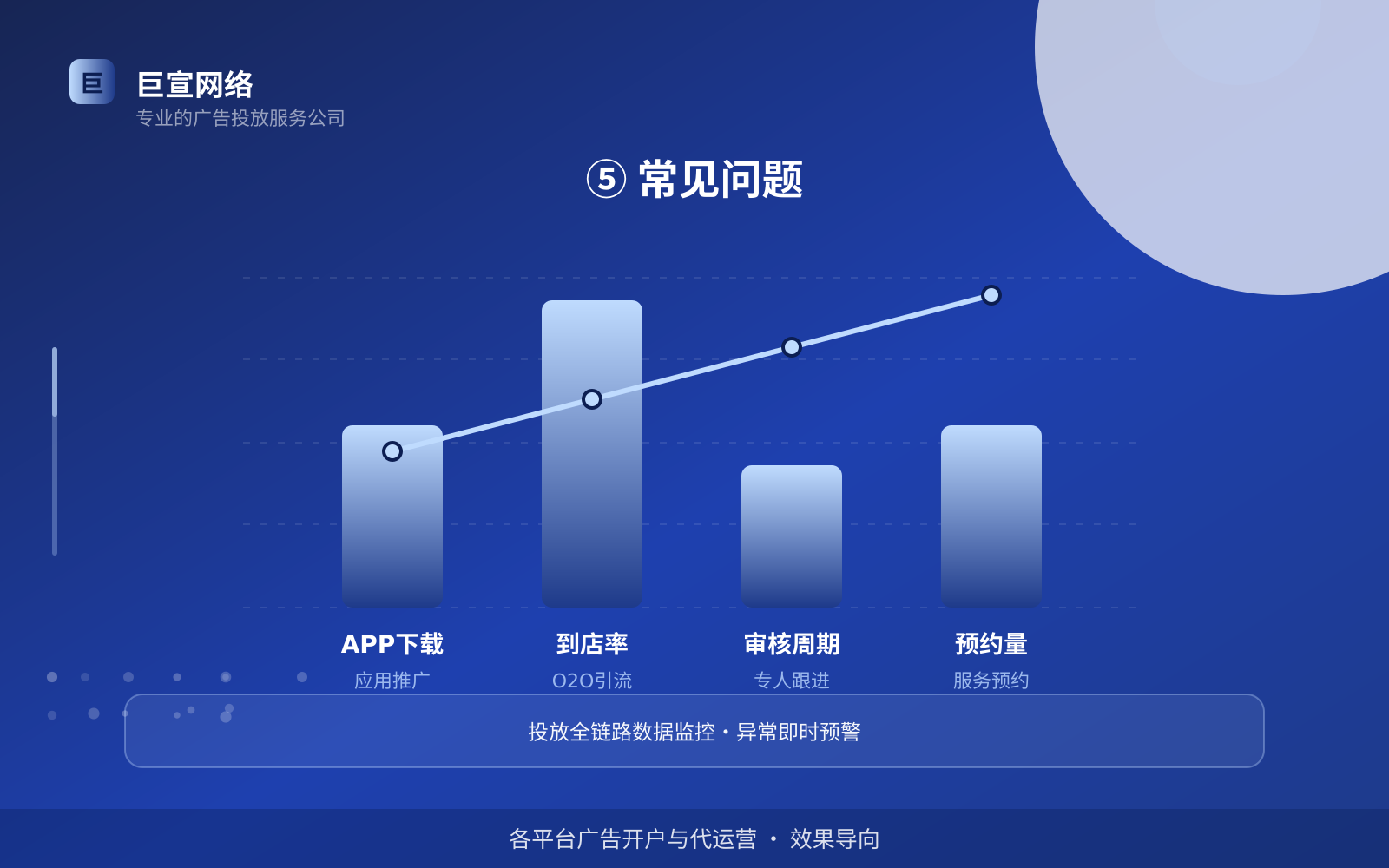⑤ 常见问题(开户流程图解) 宝宝树广告投放:妈妈网广告投放找谁?(配图6)