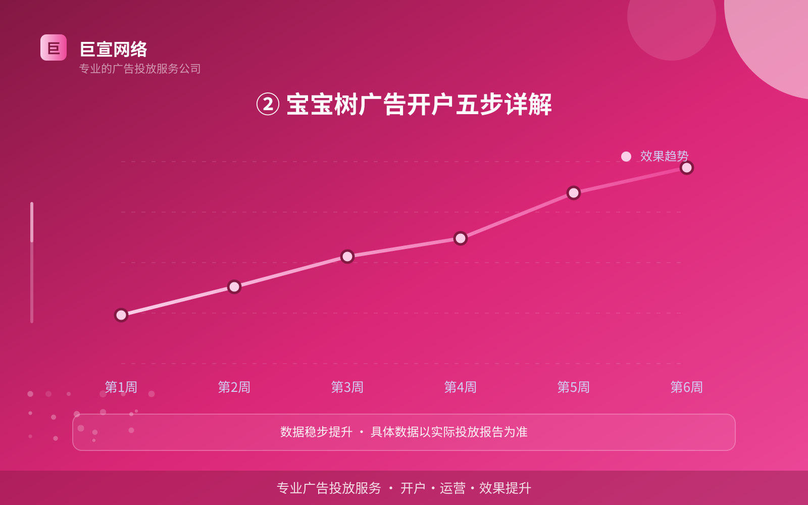 ② 宝宝树广告开户五步详解(费用与预算参考) ② 宝宝树广告开户五步详解(费用与预算参考)