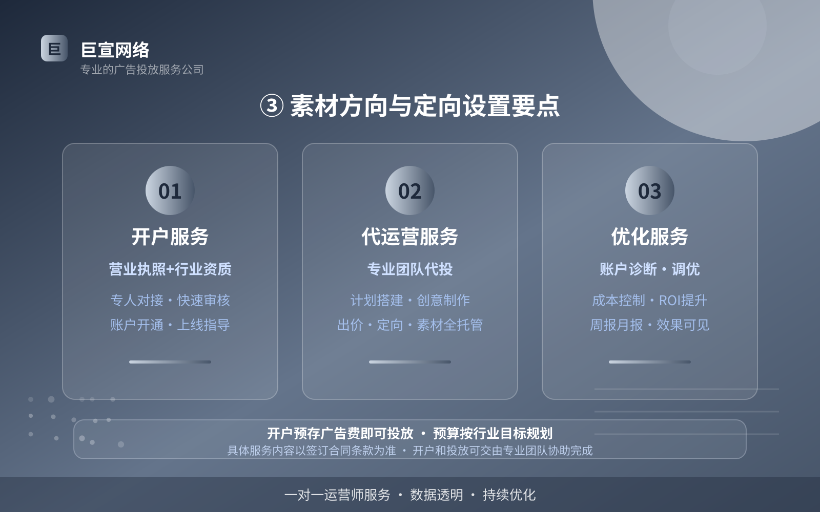 ③ 素材方向与定向设置要点(服务内容介绍) ③ 素材方向与定向设置要点(服务内容介绍)