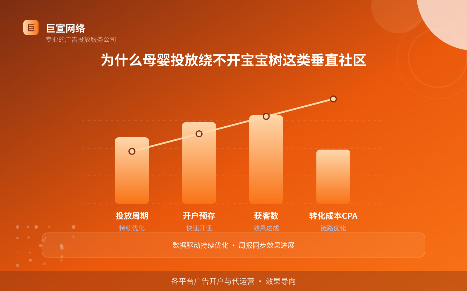 为什么母婴投放绕不开宝宝树这类垂直社区(费用与预算参考) 为什么母婴投放绕不开宝宝树这类垂直社区(费用与预算参考)