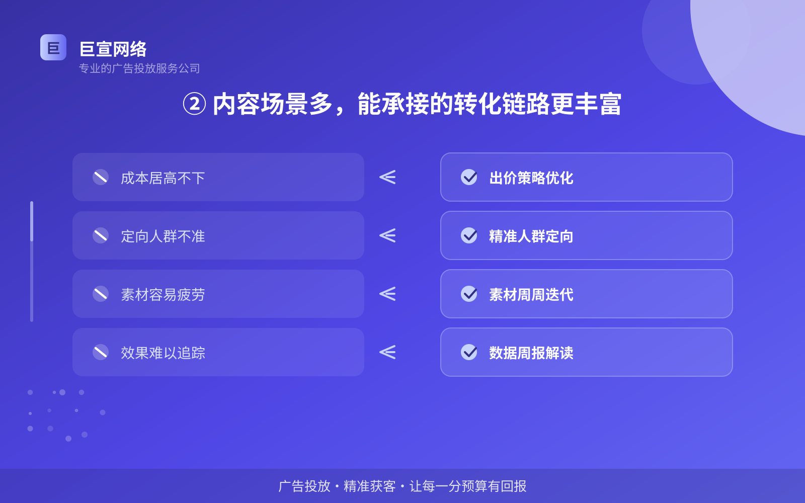 ② 内容场景多，能承接的转化链路更丰富（投放方式对比）