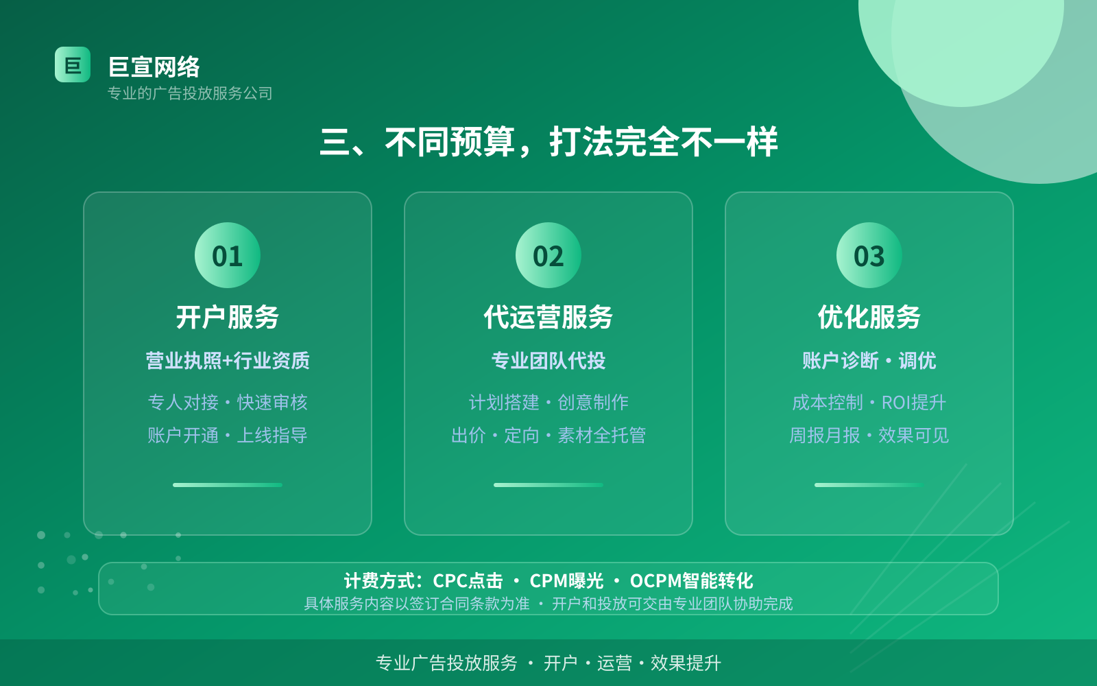三、不同预算，打法完全不一样（开户流程图解）