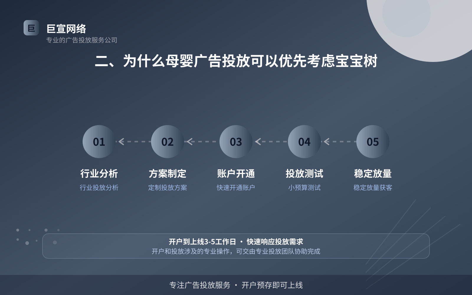 二、为什么母婴广告投放可以优先考虑宝宝树（费用与预算参考）