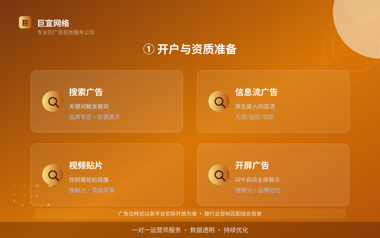 ① 开户与资质准备（投放方式对比）