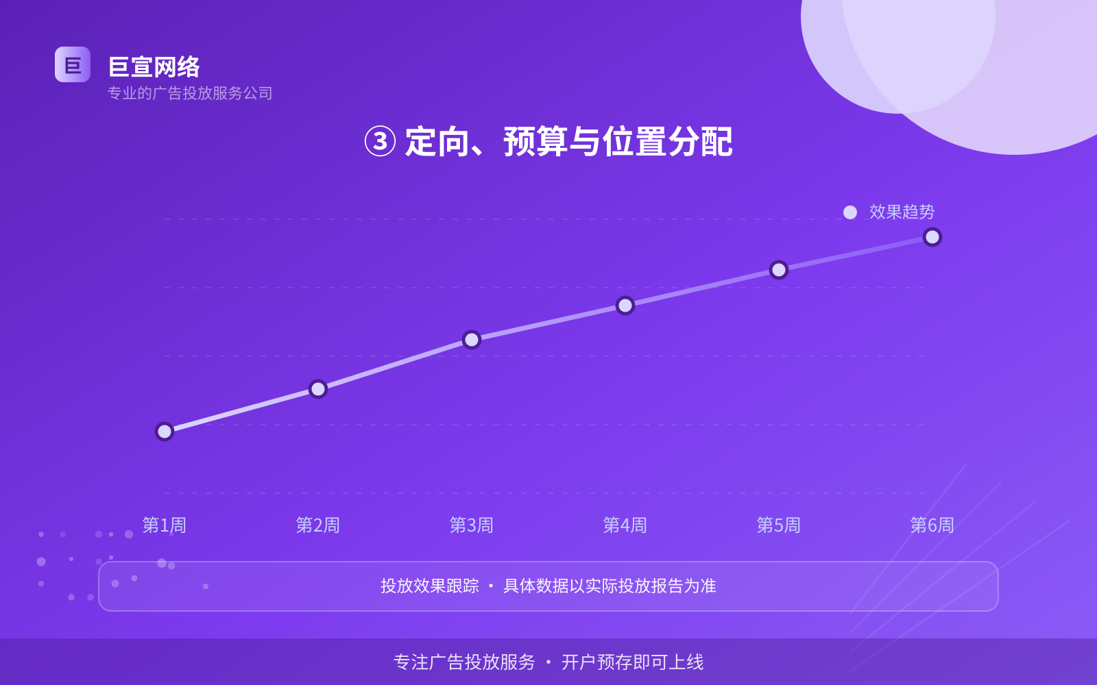 ③ 定向、预算与位置分配（开户流程图解）