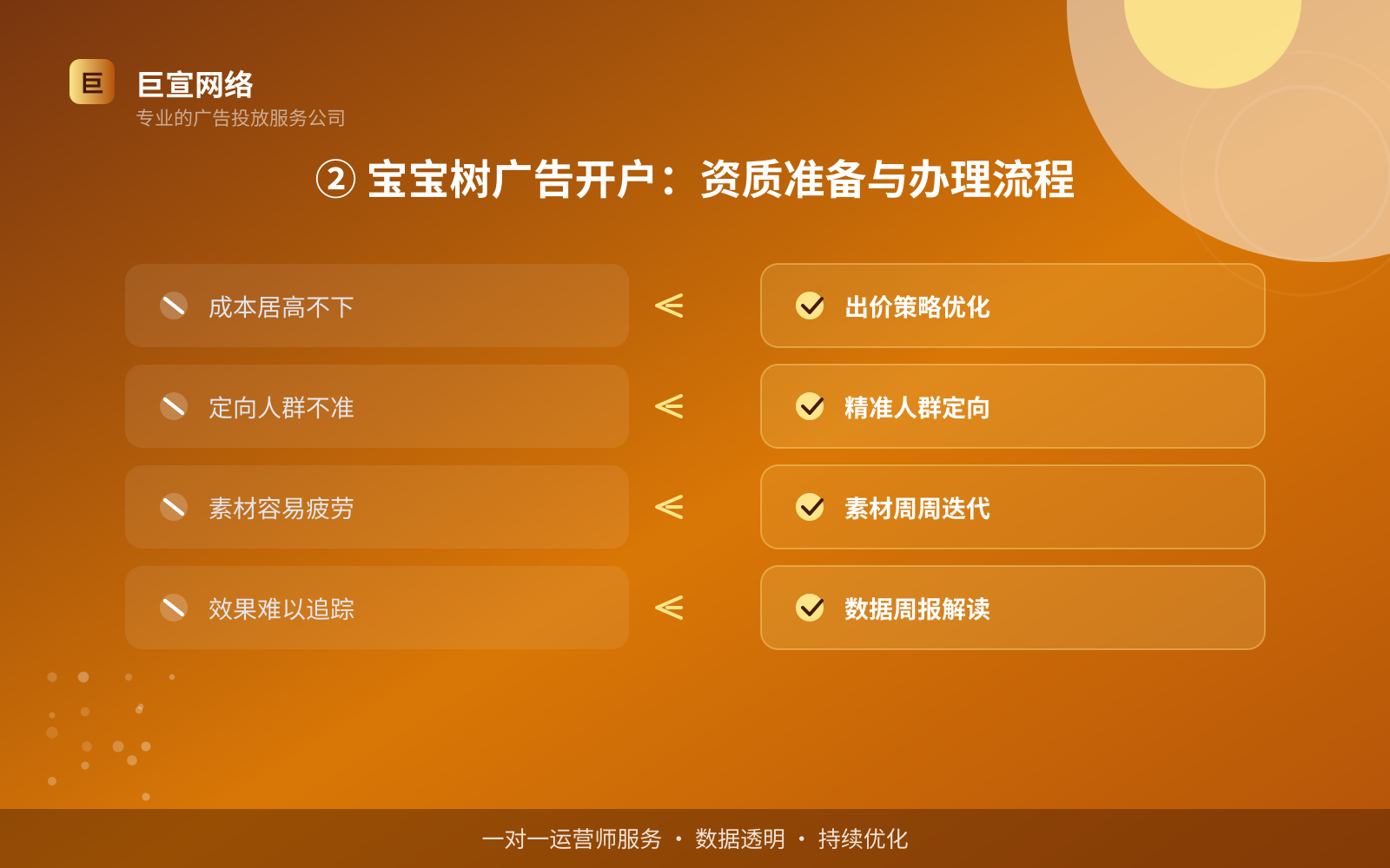 ② 宝宝树广告开户：资质准备与办理流程（服务内容介绍）