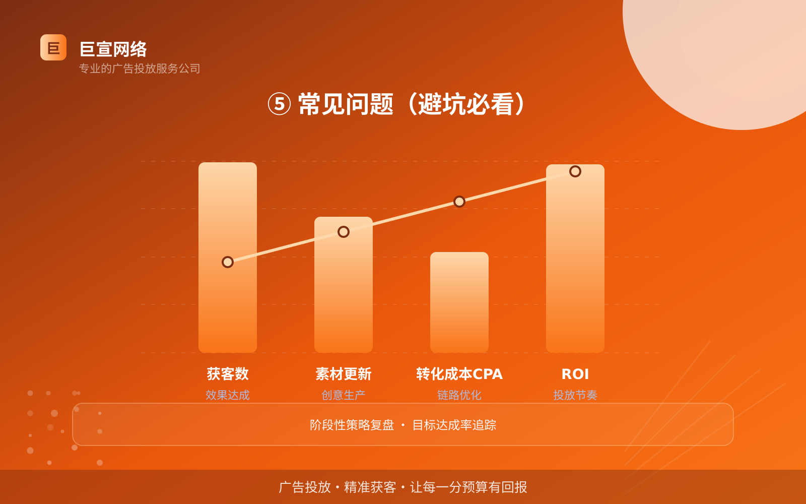⑤ 常见问题（避坑必看）（开户流程图解）