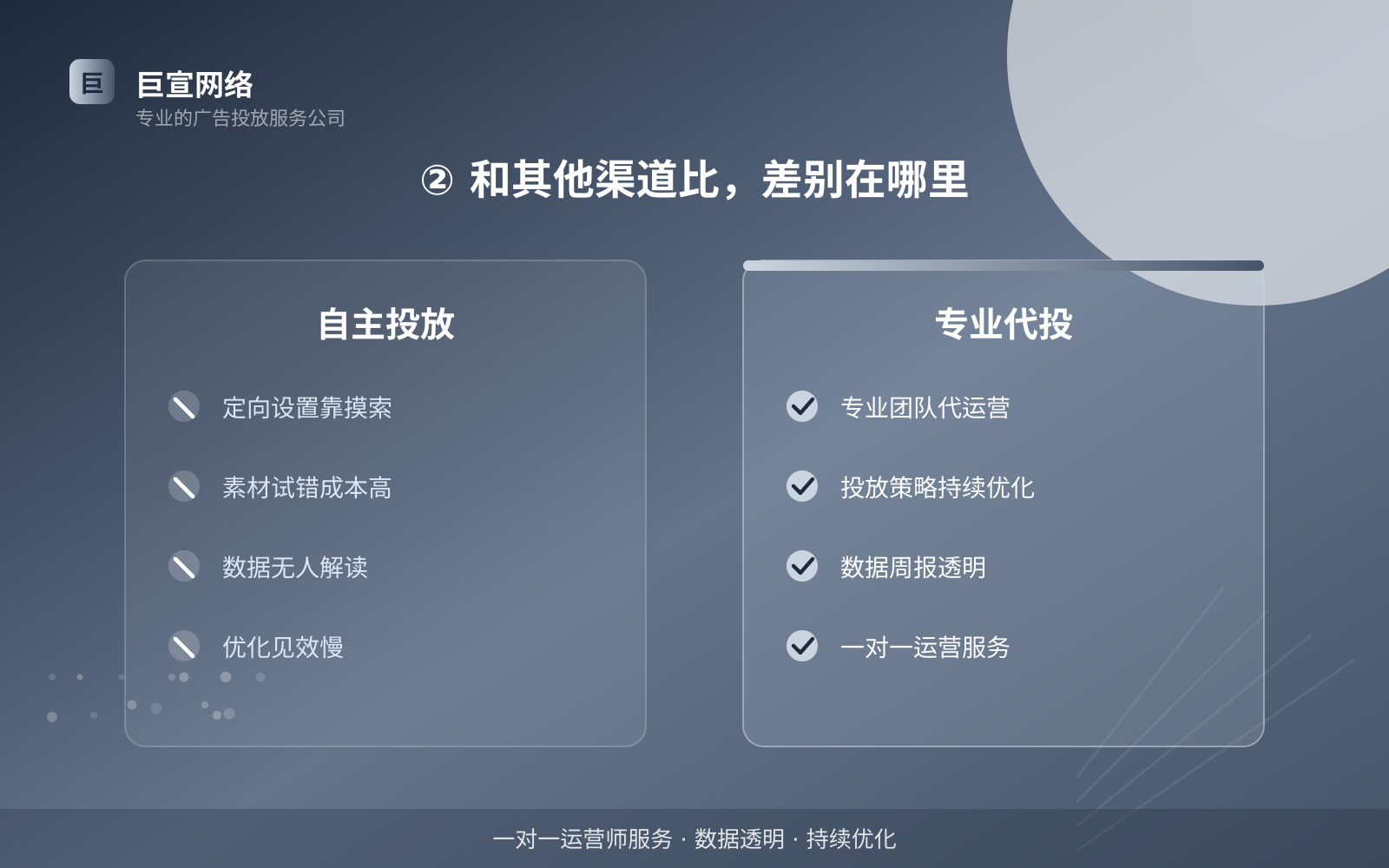 ② 和其他渠道比，差别在哪里（投放方式对比）