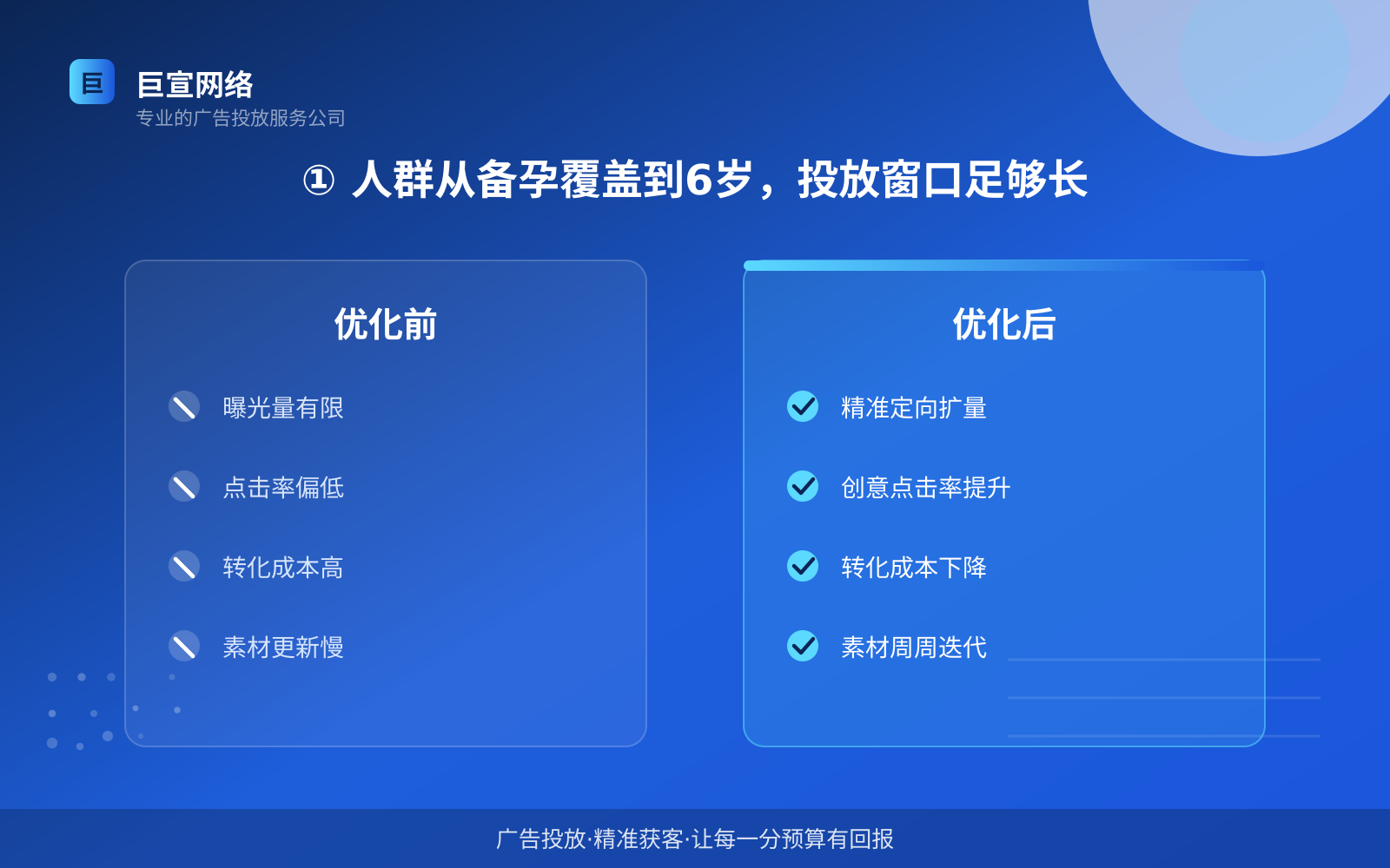 ① 人群从备孕覆盖到6岁,投放窗口足够长(费用与预算参考) ① 人群从备孕覆盖到6岁,投放窗口足够长(费用与预算参考)