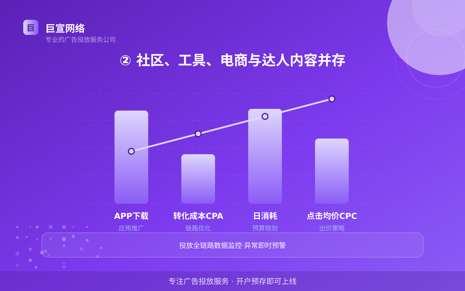 ② 社区、工具、电商与达人内容并存(服务内容介绍) ② 社区、工具、电商与达人内容并存(服务内容介绍)