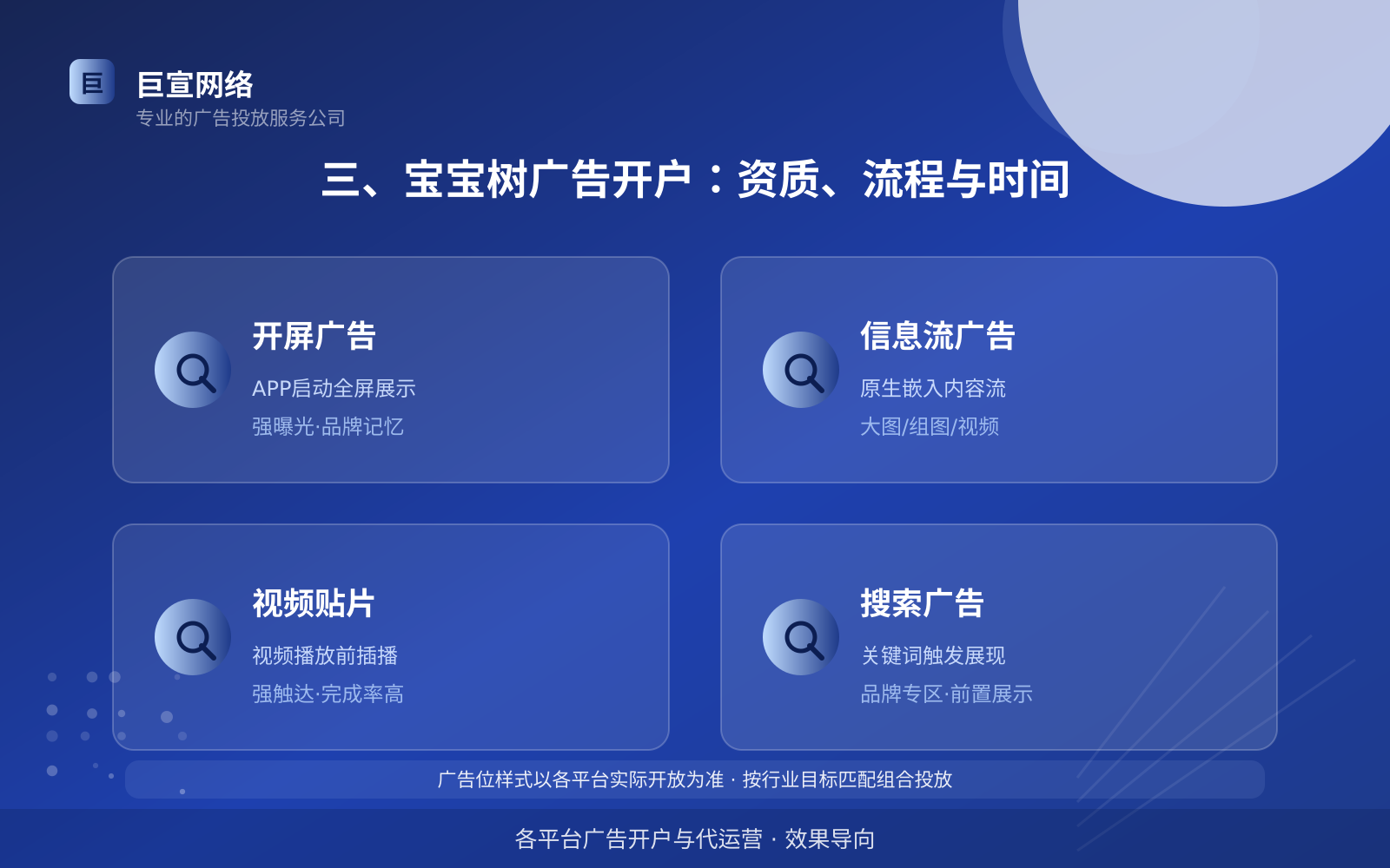 三、宝宝树广告开户:资质、流程与时间(效果数据维度) 三、宝宝树广告开户:资质、流程与时间(效果数据维度)
