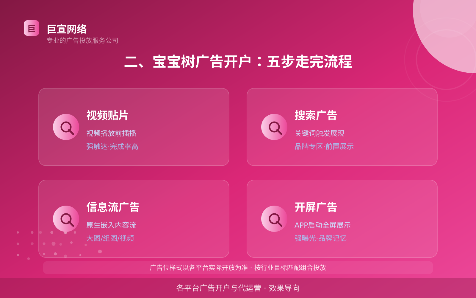 二、宝宝树广告开户：五步走完流程（投放方式对比）