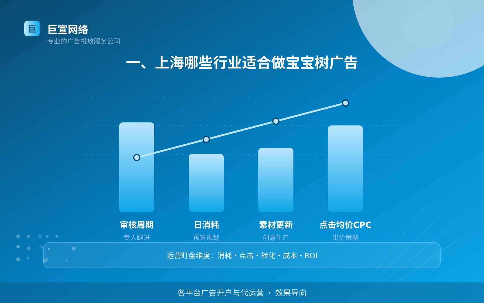 上海妈妈网信息流广告投放