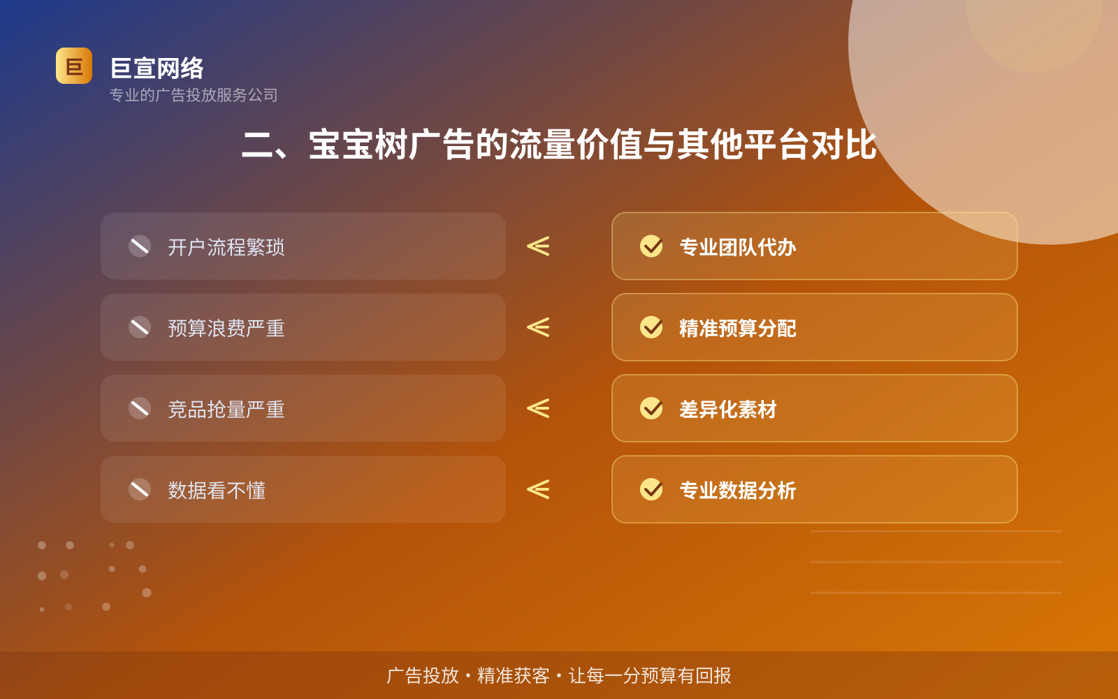 二、宝宝树广告的流量价值与其他平台对比（费用与预算参考）