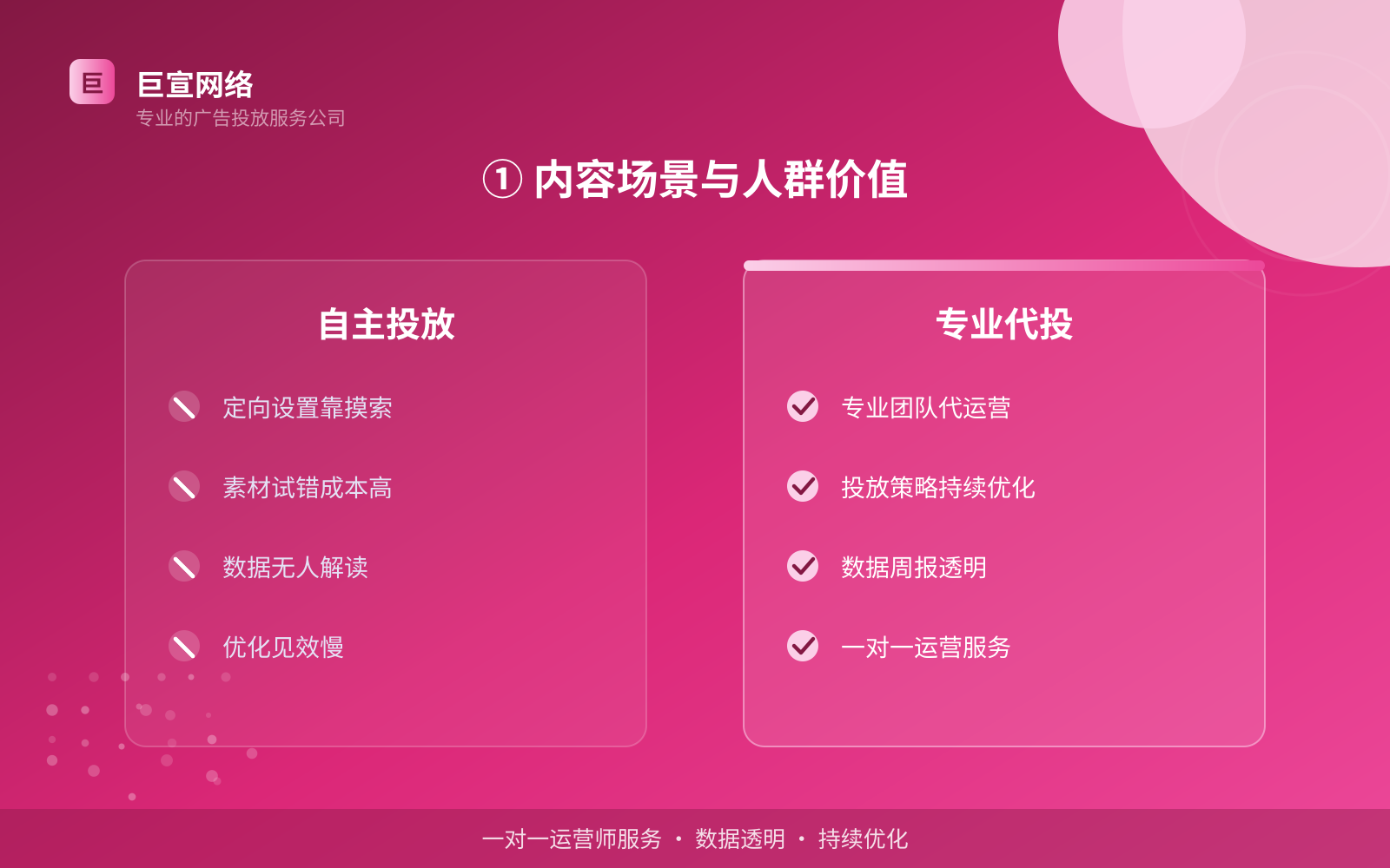 ① 内容场景与人群价值（服务内容介绍）