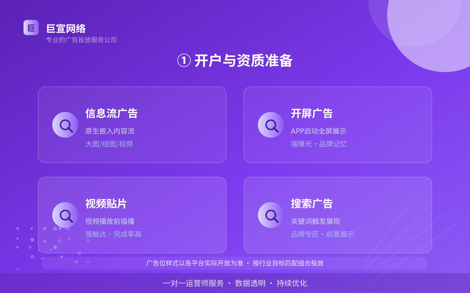 ① 开户与资质准备（开户流程图解）