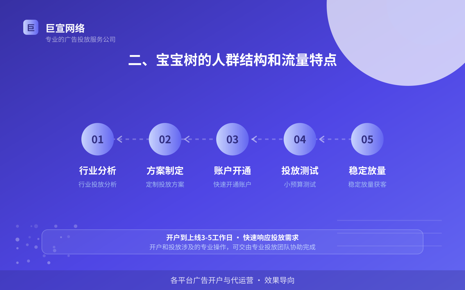 二、宝宝树的人群结构和流量特点（费用与预算参考）
