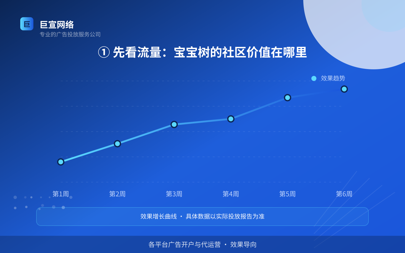 ① 先看流量：宝宝树的社区价值在哪里（费用与预算参考）