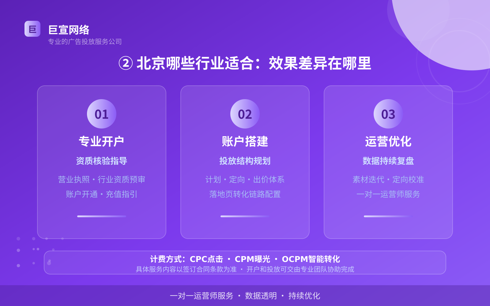 ② 北京哪些行业适合：效果差异在哪里（服务内容介绍）