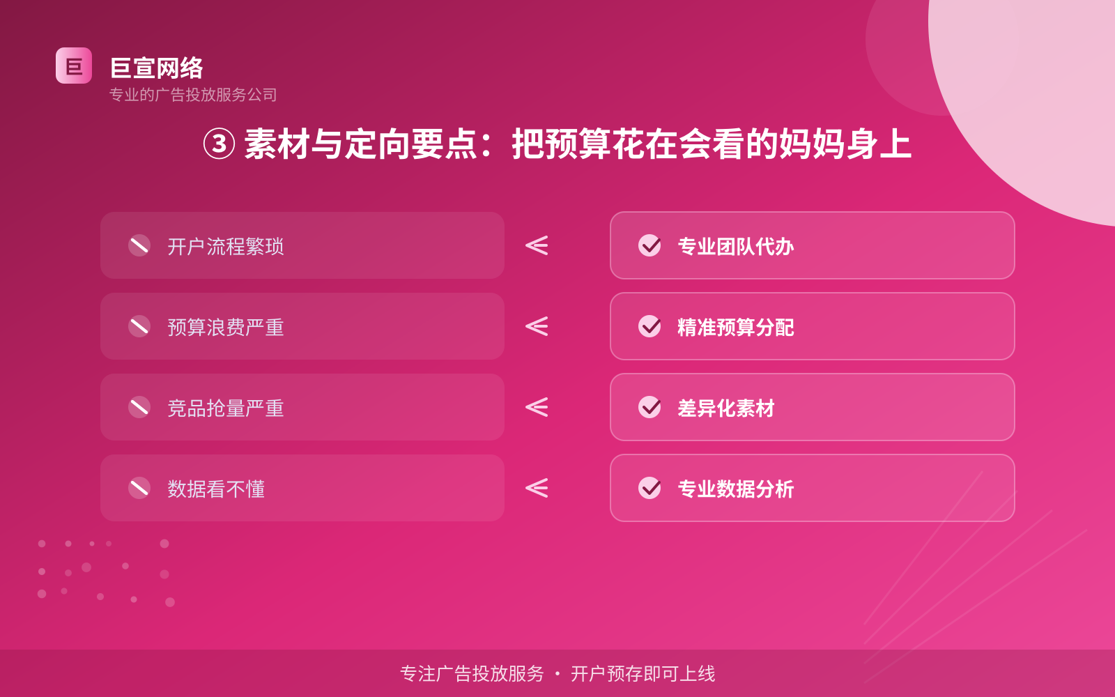 ③ 素材与定向要点：把预算花在会看的妈妈身上（投放方式对比）