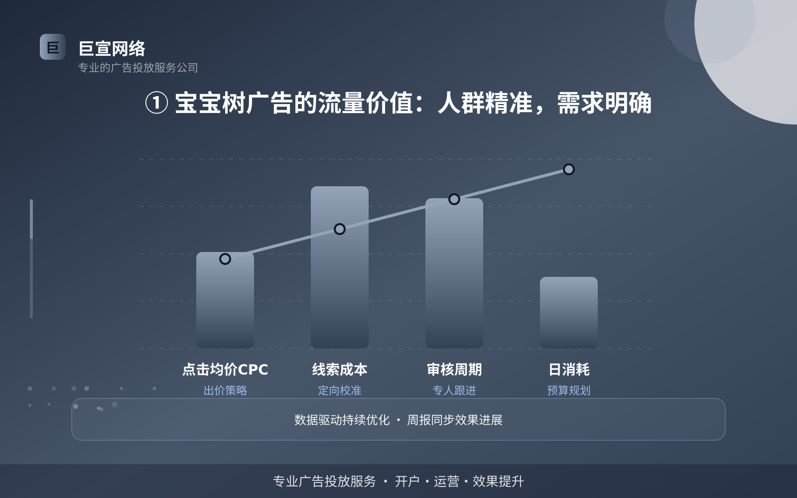 ① 宝宝树广告的流量价值：人群精准，需求明确（费用与预算参考）