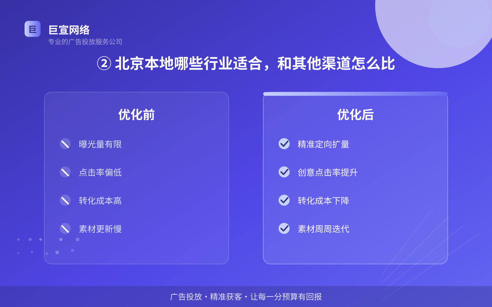 ② 北京本地哪些行业适合，和其他渠道怎么比（服务内容介绍）