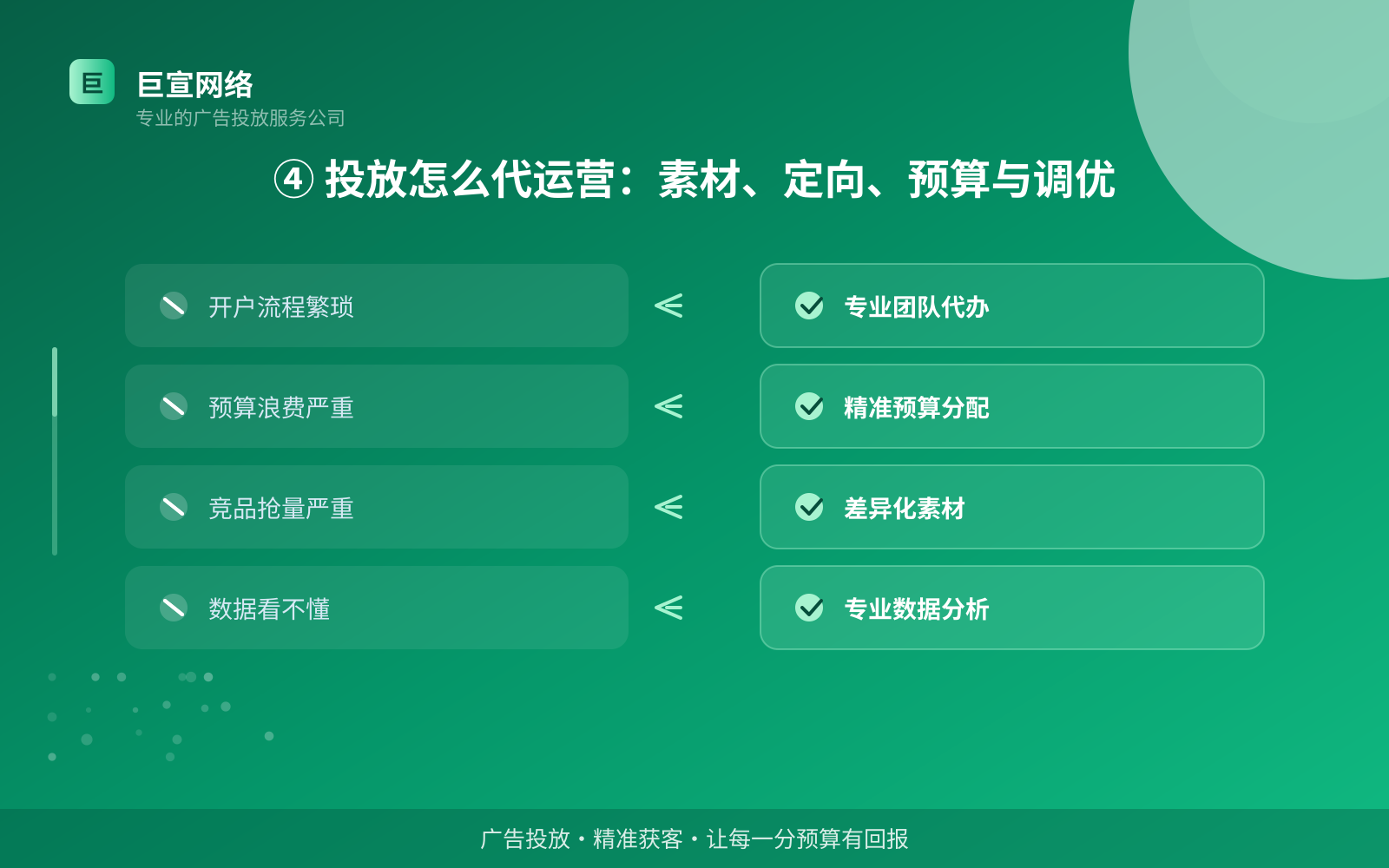 ④ 投放怎么代运营：素材、定向、预算与调优（效果数据维度）