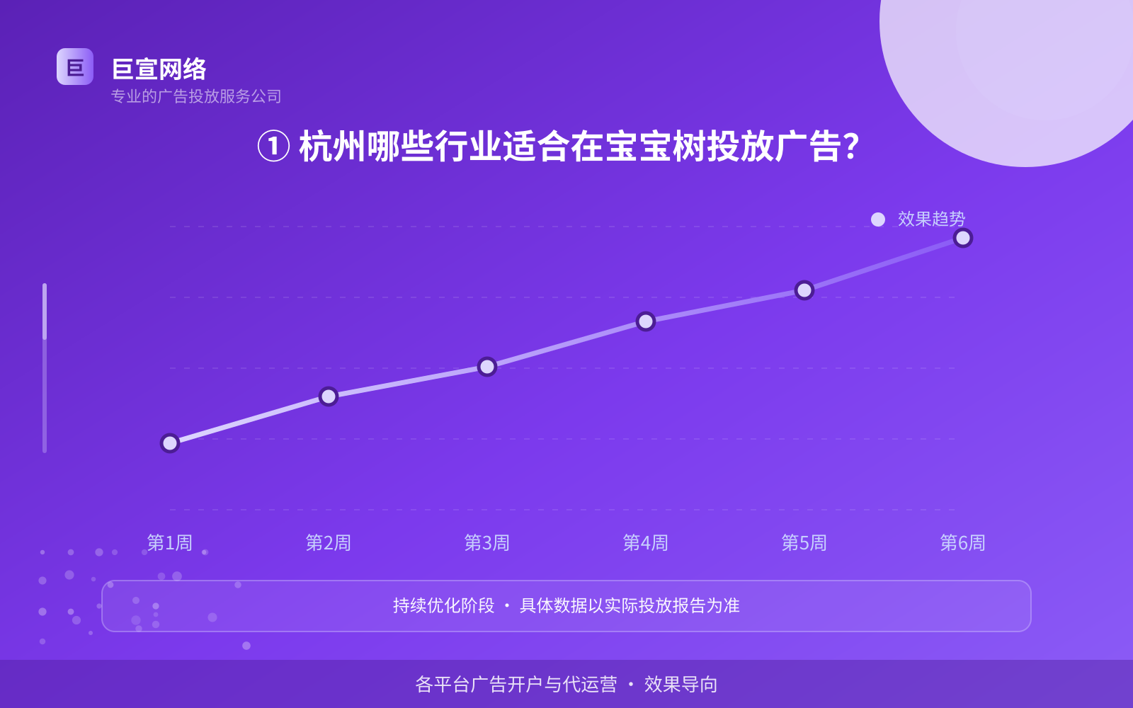 ① 杭州哪些行业适合在宝宝树投放广告？（费用与预算参考）