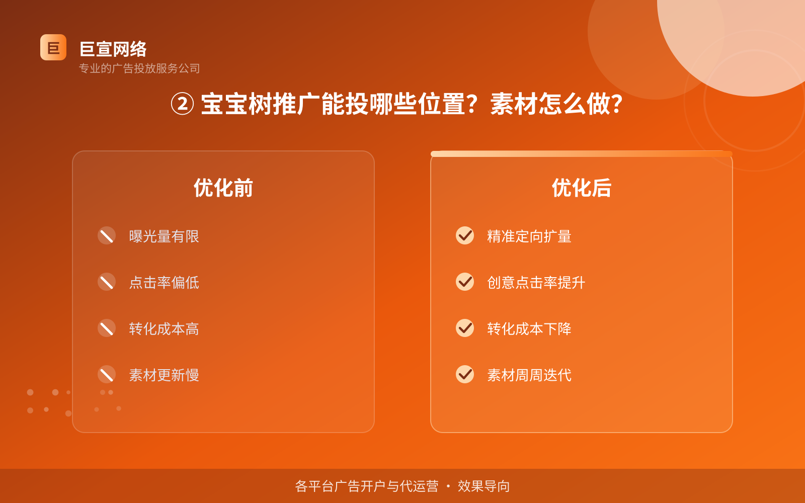 ② 宝宝树推广能投哪些位置？素材怎么做？（服务内容介绍）