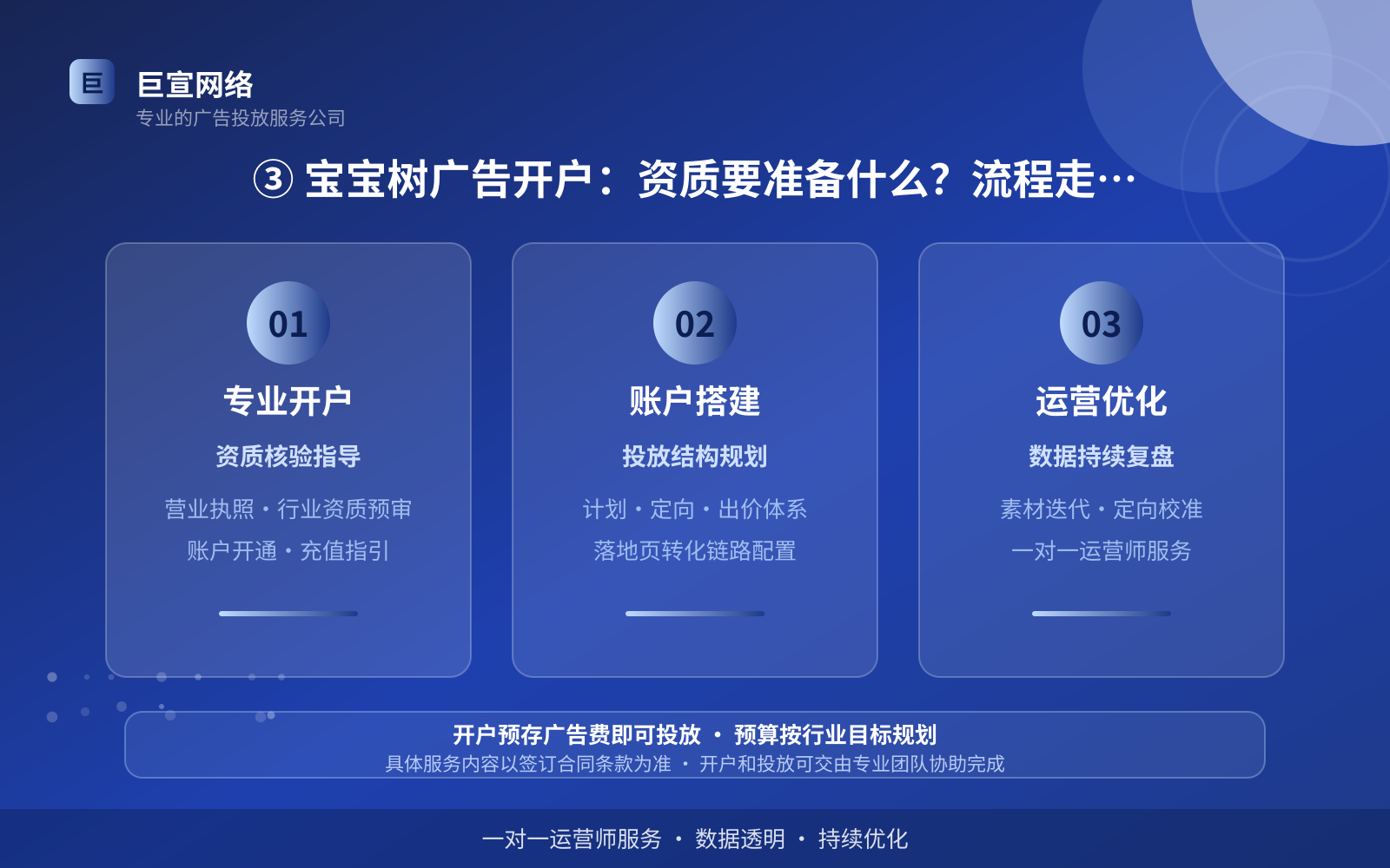 ③ 宝宝树广告开户：资质要准备什么？流程走几步？（投放方式对比）