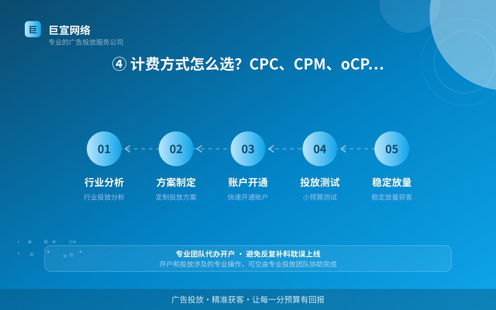④ 计费方式怎么选？CPC、CPM、oCPM 一次讲清（效果数据维度）