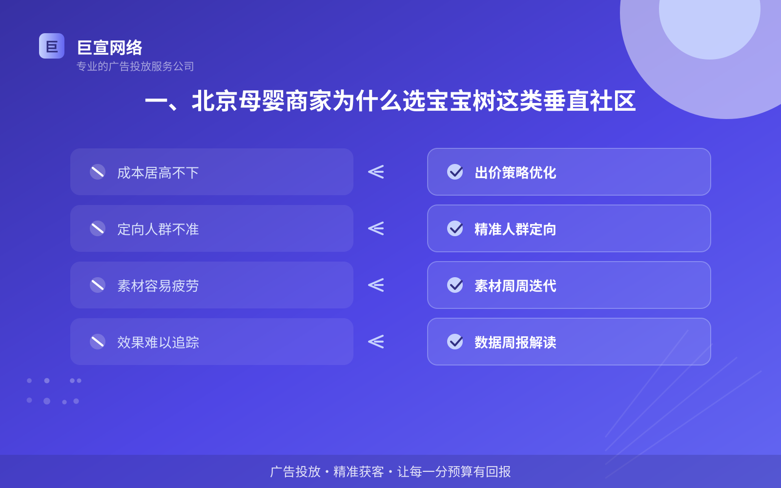 北京妈妈网广告怎么投放？