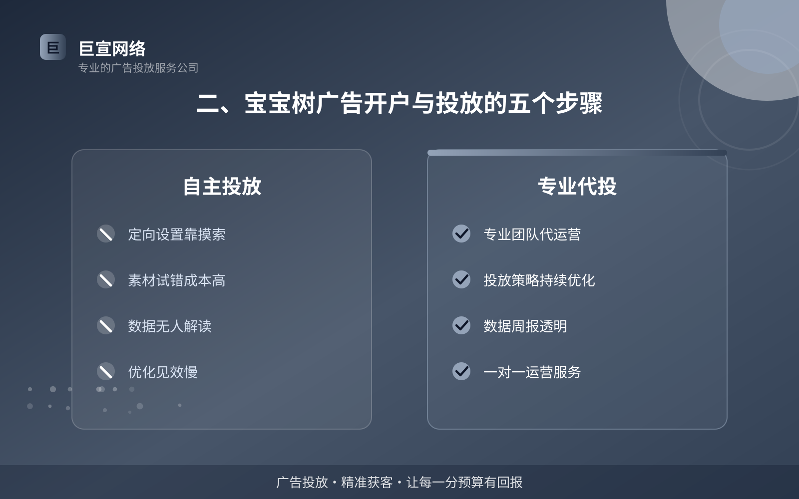 二、宝宝树广告开户与投放的五个步骤(费用与预算参考) 二、宝宝树广告开户与投放的五个步骤(费用与预算参考)
