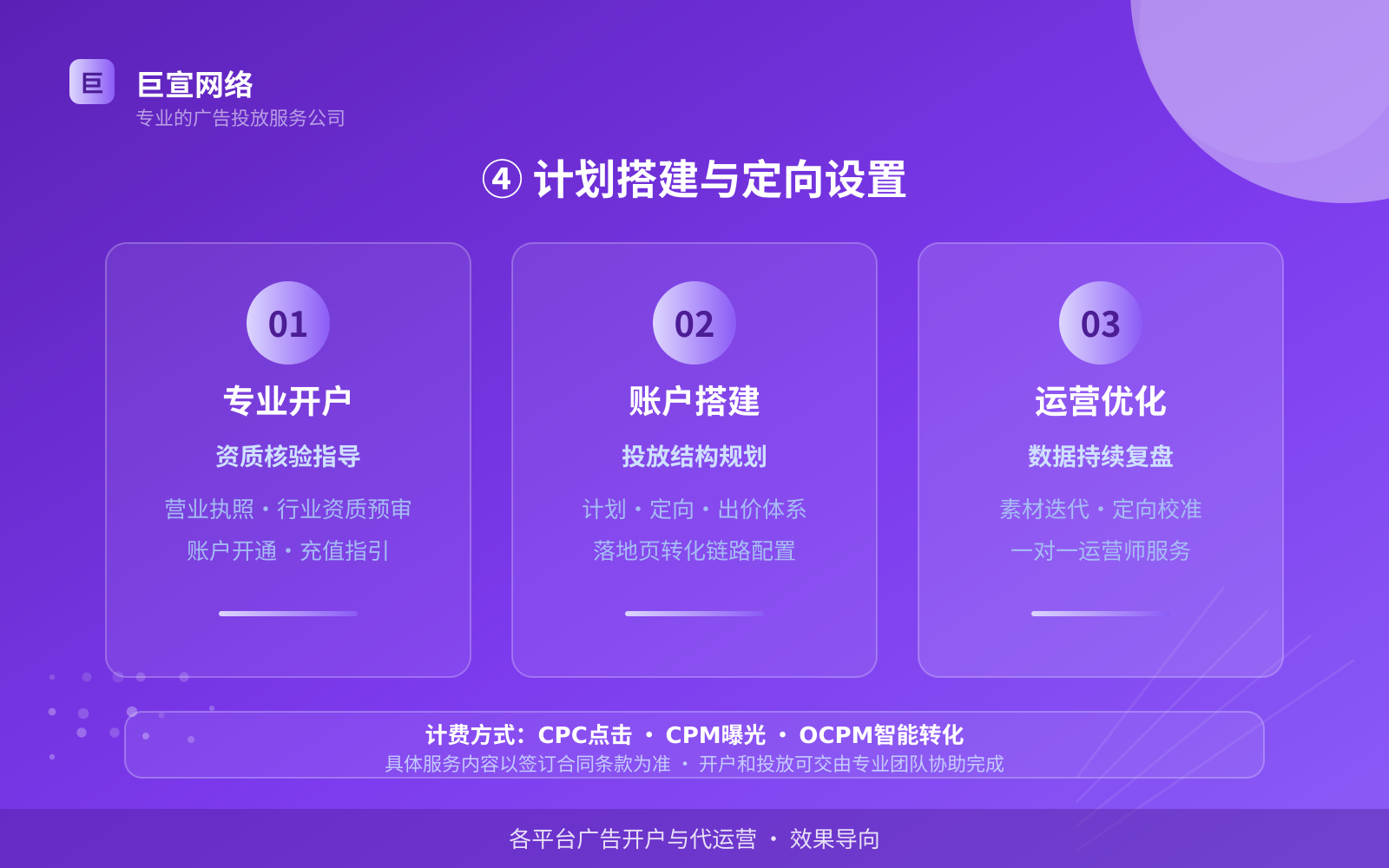 ④ 计划搭建与定向设置(开户流程图解) ④ 计划搭建与定向设置(开户流程图解)