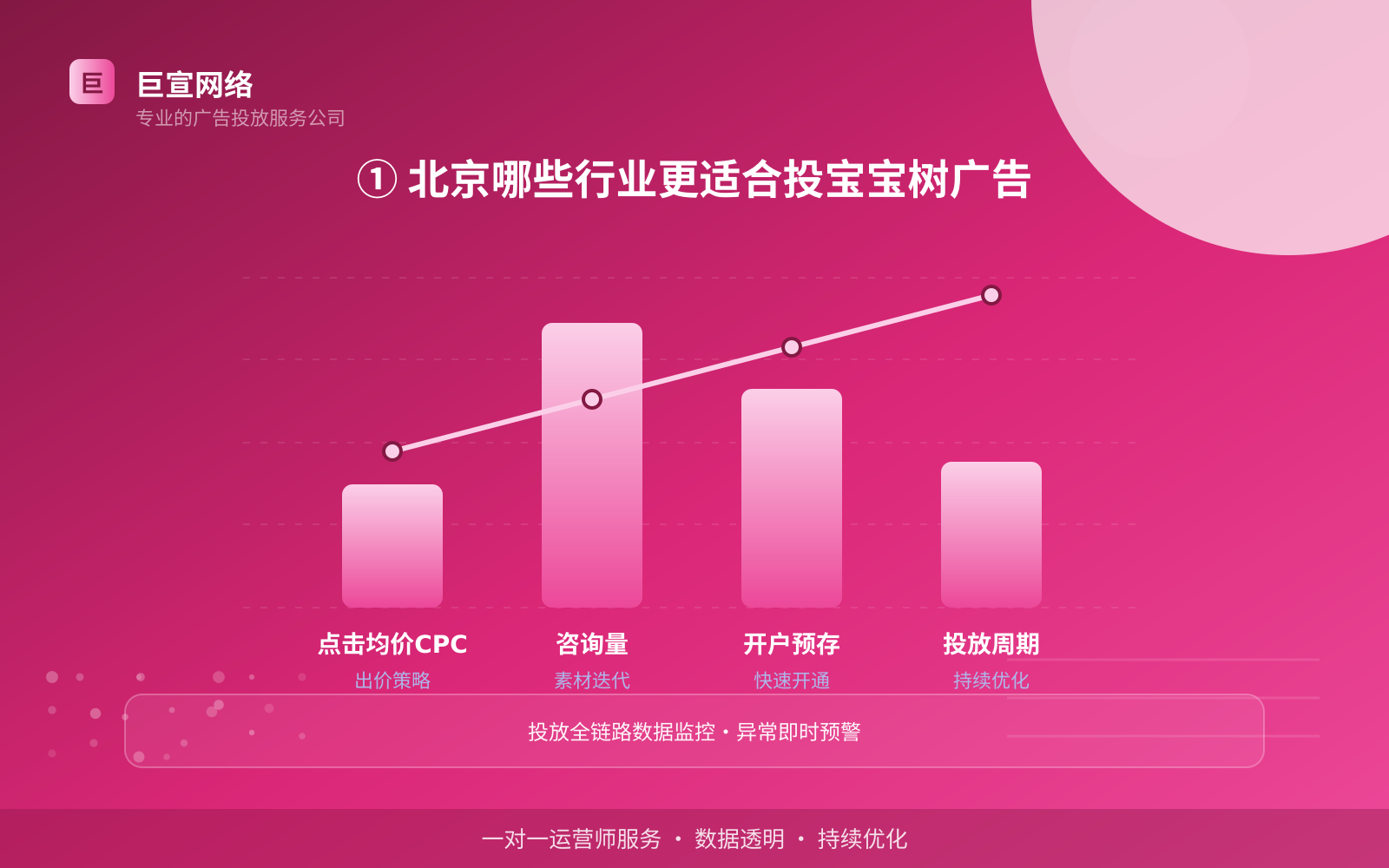 ① 北京哪些行业更适合投宝宝树广告（费用与预算参考）