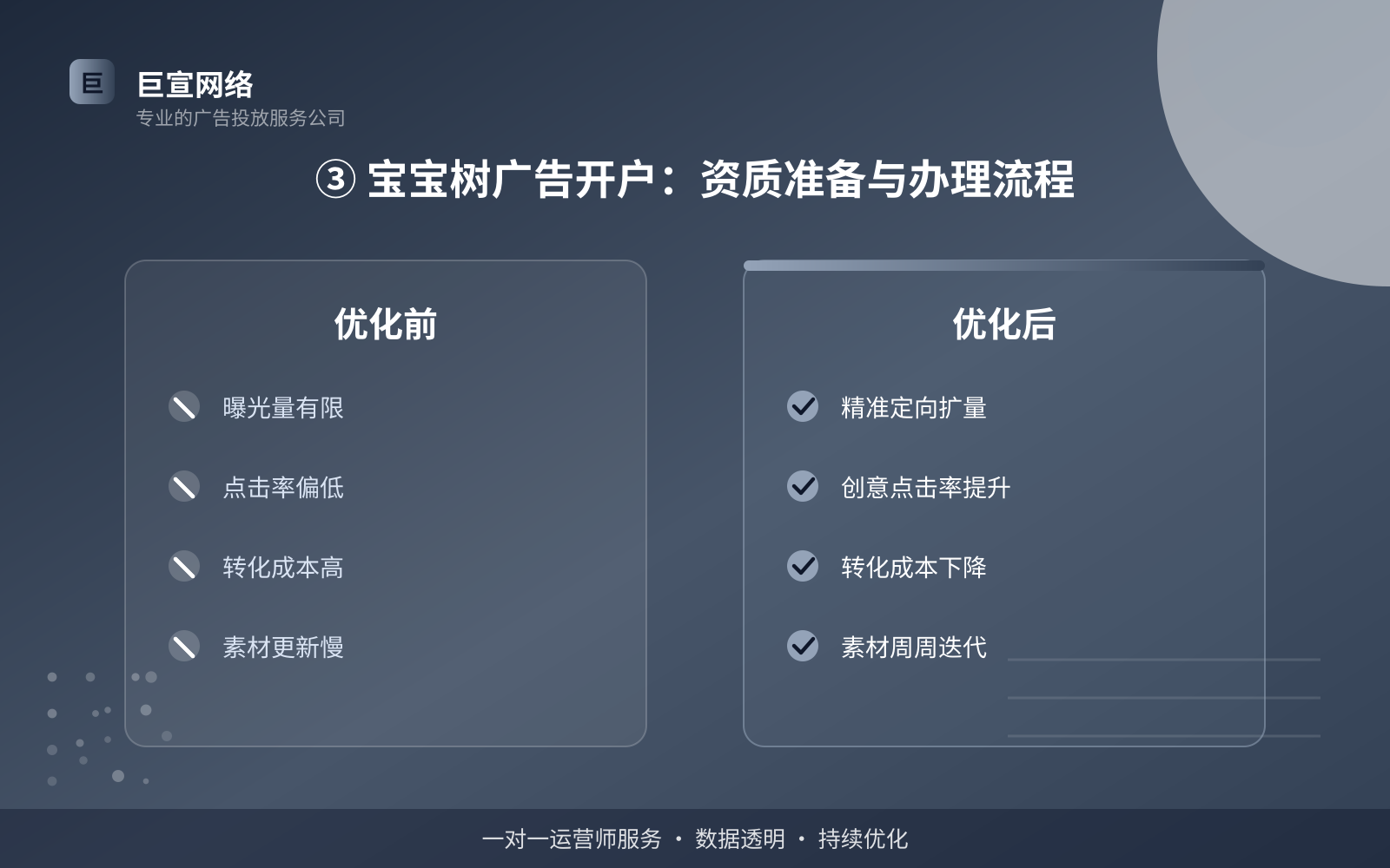 ③ 宝宝树广告开户：资质准备与办理流程（投放方式对比）