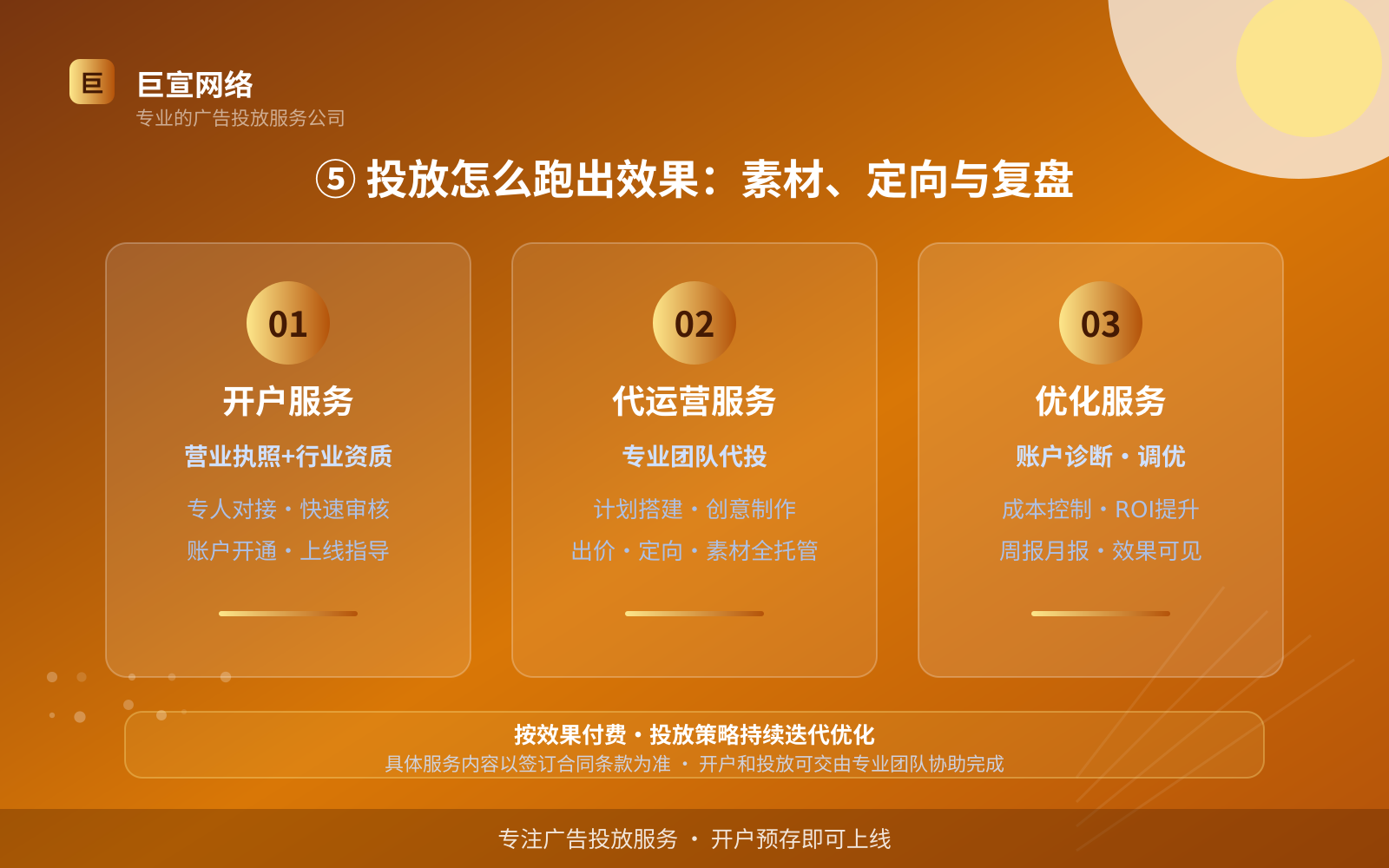 ⑤ 投放怎么跑出效果：素材、定向与复盘（开户流程图解）