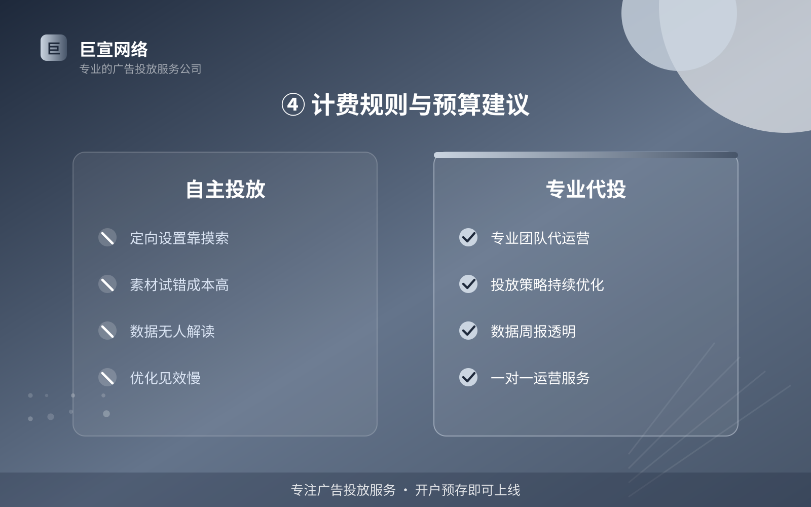 ④ 计费规则与预算建议（投放方式对比）