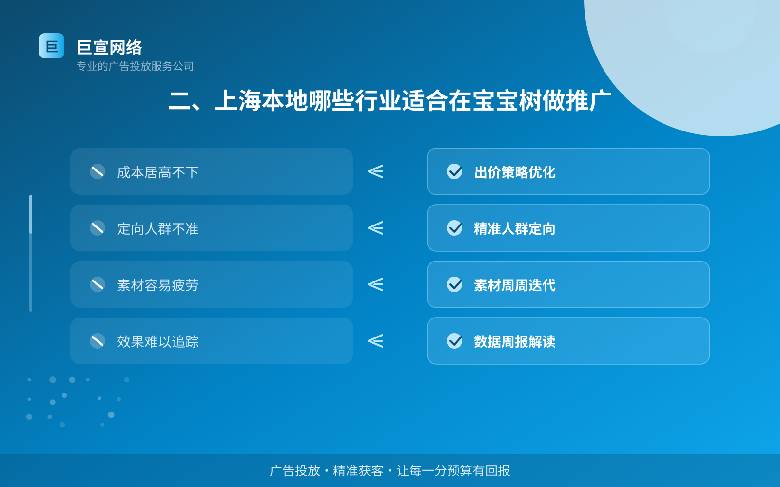 二、上海本地哪些行业适合在宝宝树做推广(费用与预算参考) 二、上海本地哪些行业适合在宝宝树做推广(费用与预算参考)