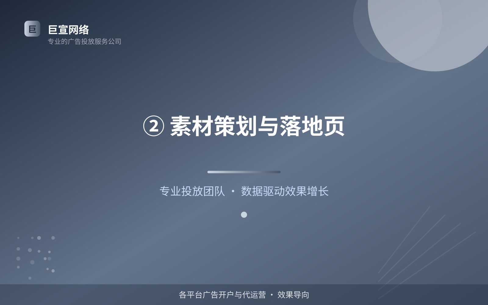 ② 素材策划与落地页(效果数据维度) ② 素材策划与落地页(效果数据维度)