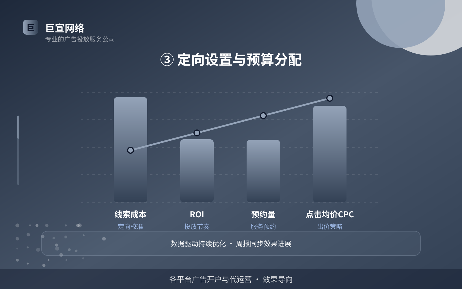 ③ 定向设置与预算分配(开户流程图解) ③ 定向设置与预算分配(开户流程图解)