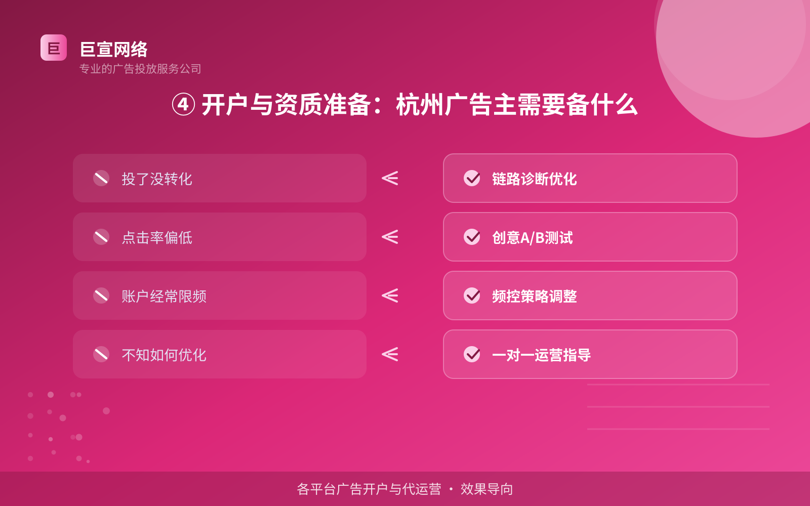 ④ 开户与资质准备:杭州广告主需要备什么(效果数据维度) ④ 开户与资质准备:杭州广告主需要备什么(效果数据维度)
