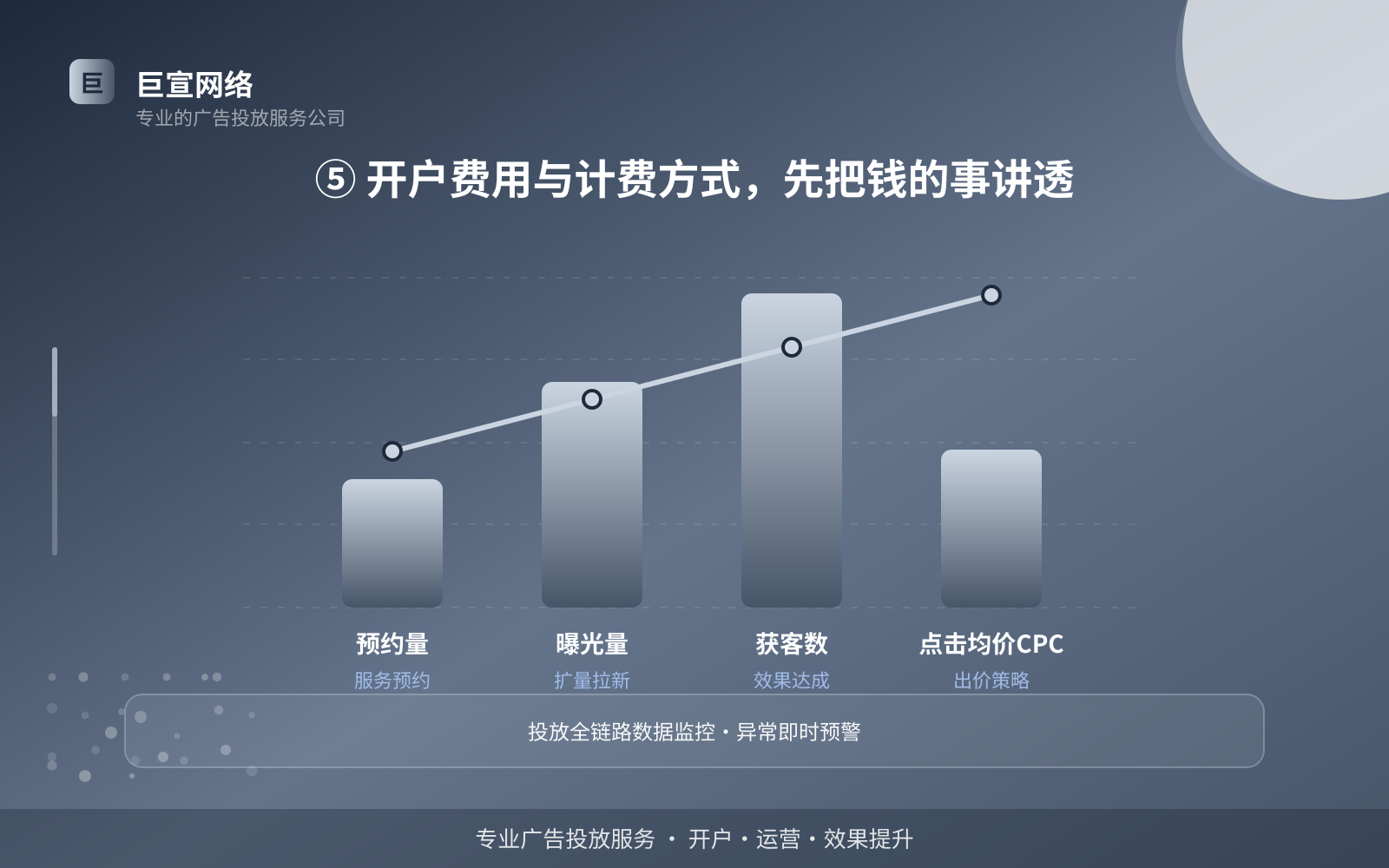 ⑤ 开户费用与计费方式,先把钱的事讲透(开户流程图解) ⑤ 开户费用与计费方式,先把钱的事讲透(开户流程图解)