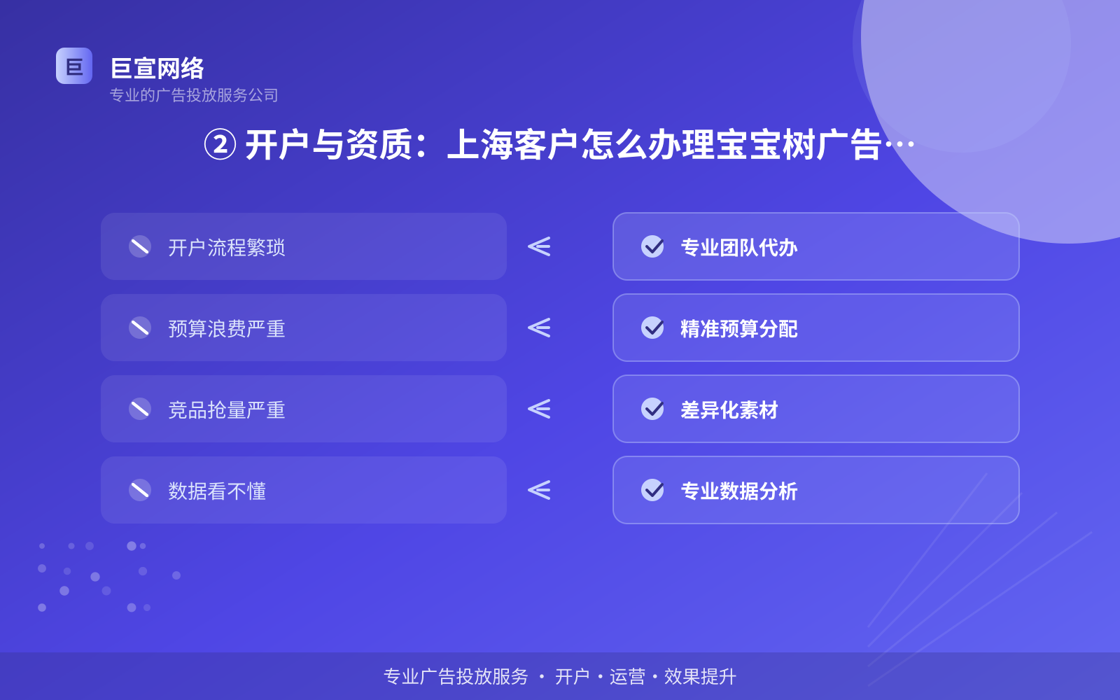 ② 开户与资质：上海客户怎么办理宝宝树广告账户？（服务内容介绍）