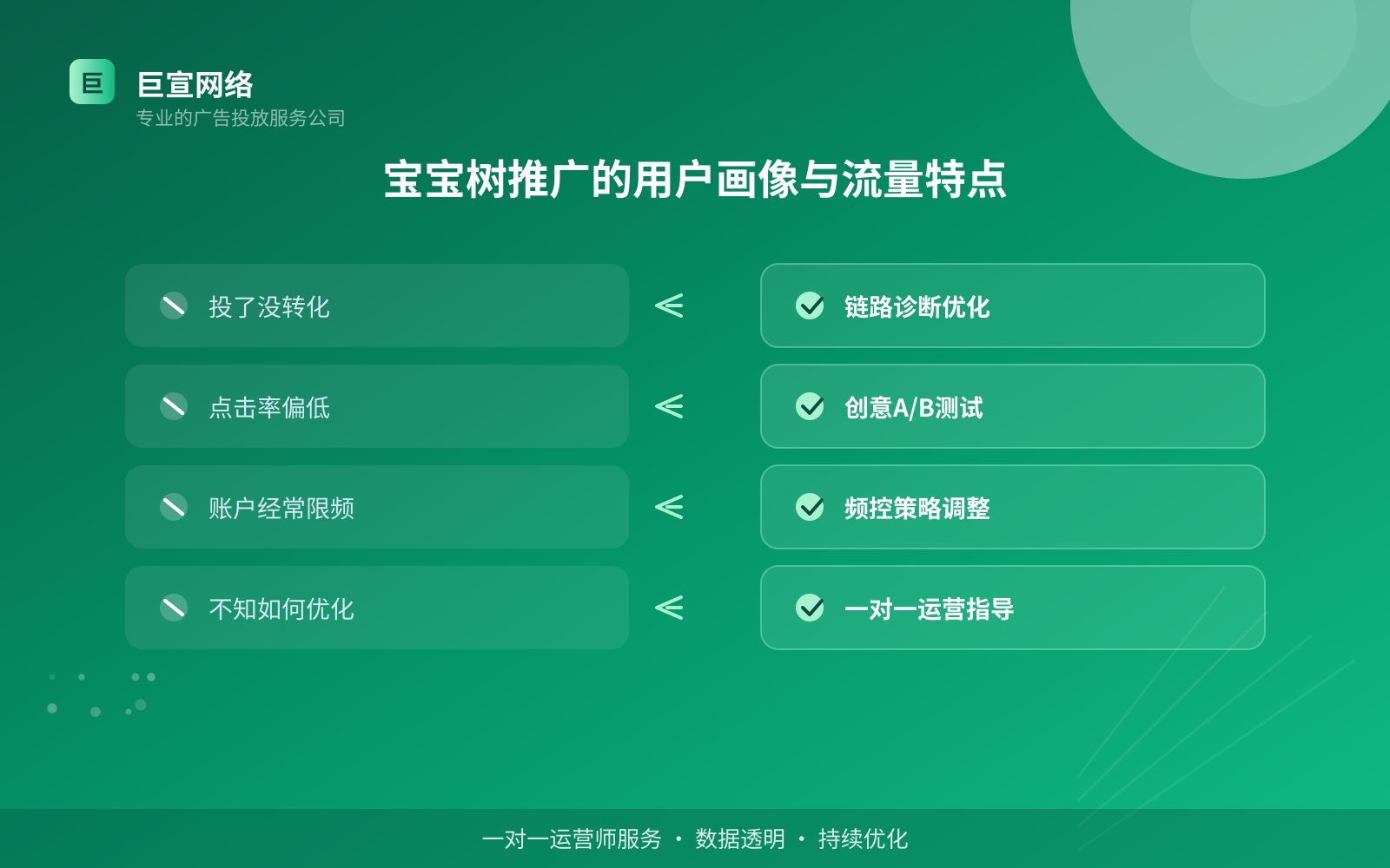 宝宝树推广的用户画像与流量特点（费用与预算参考）