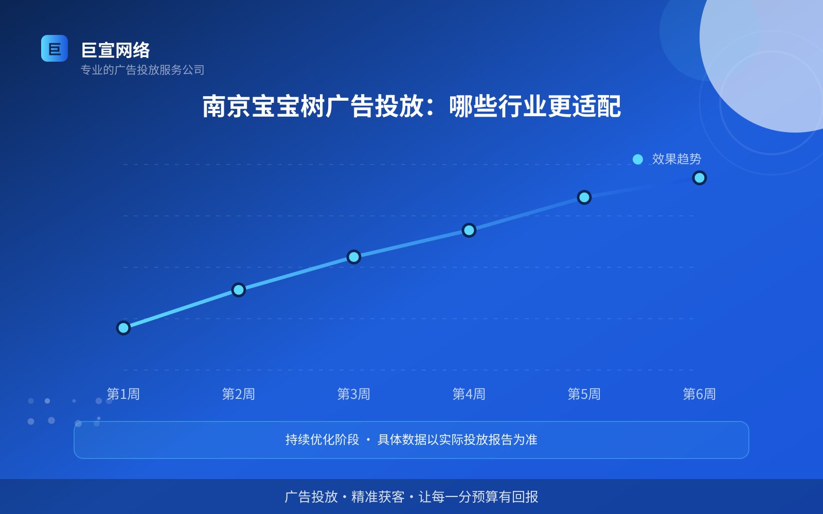 南京宝宝树广告投放：哪些行业更适配（投放方式对比）