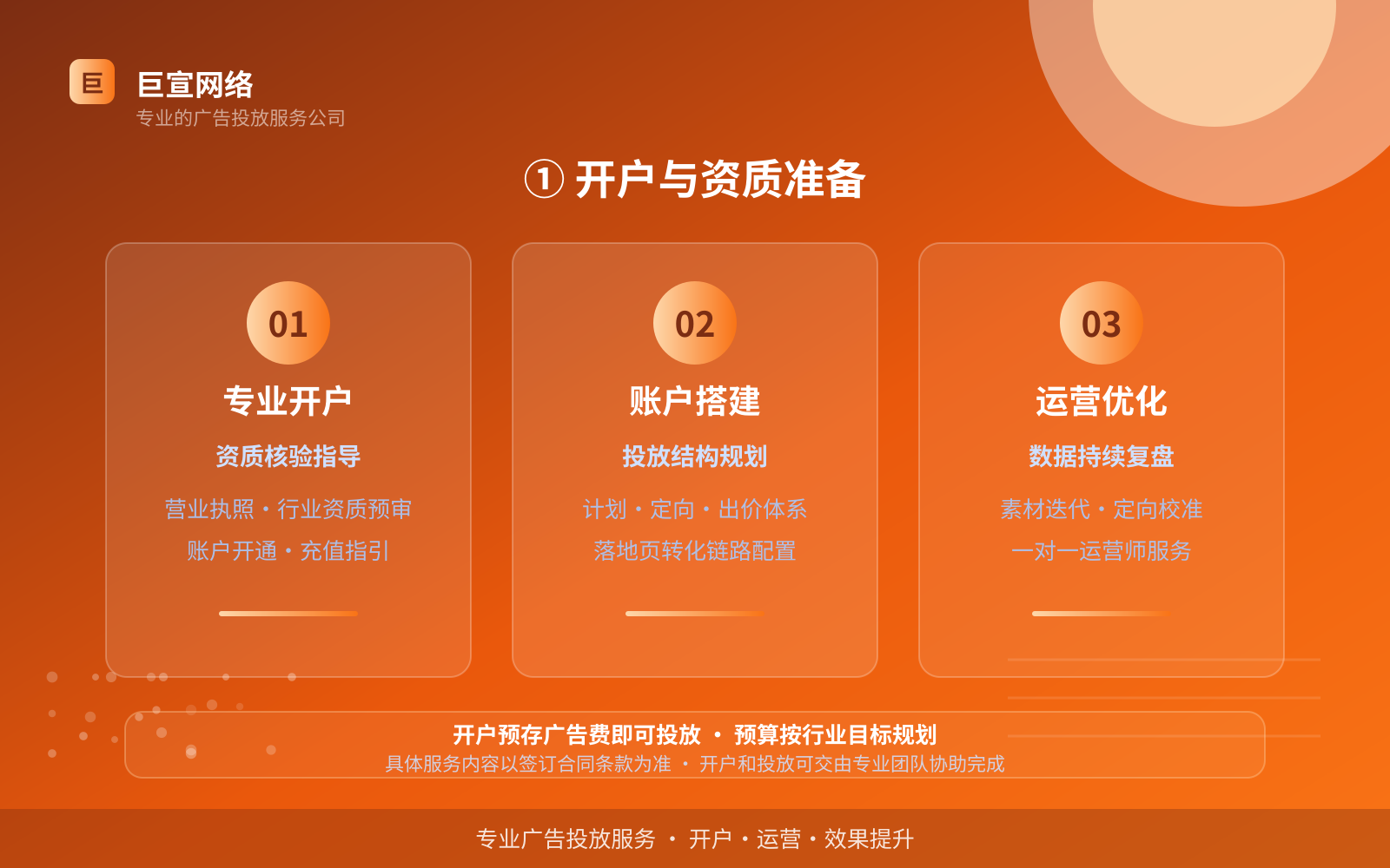 ① 开户与资质准备（开户流程图解）