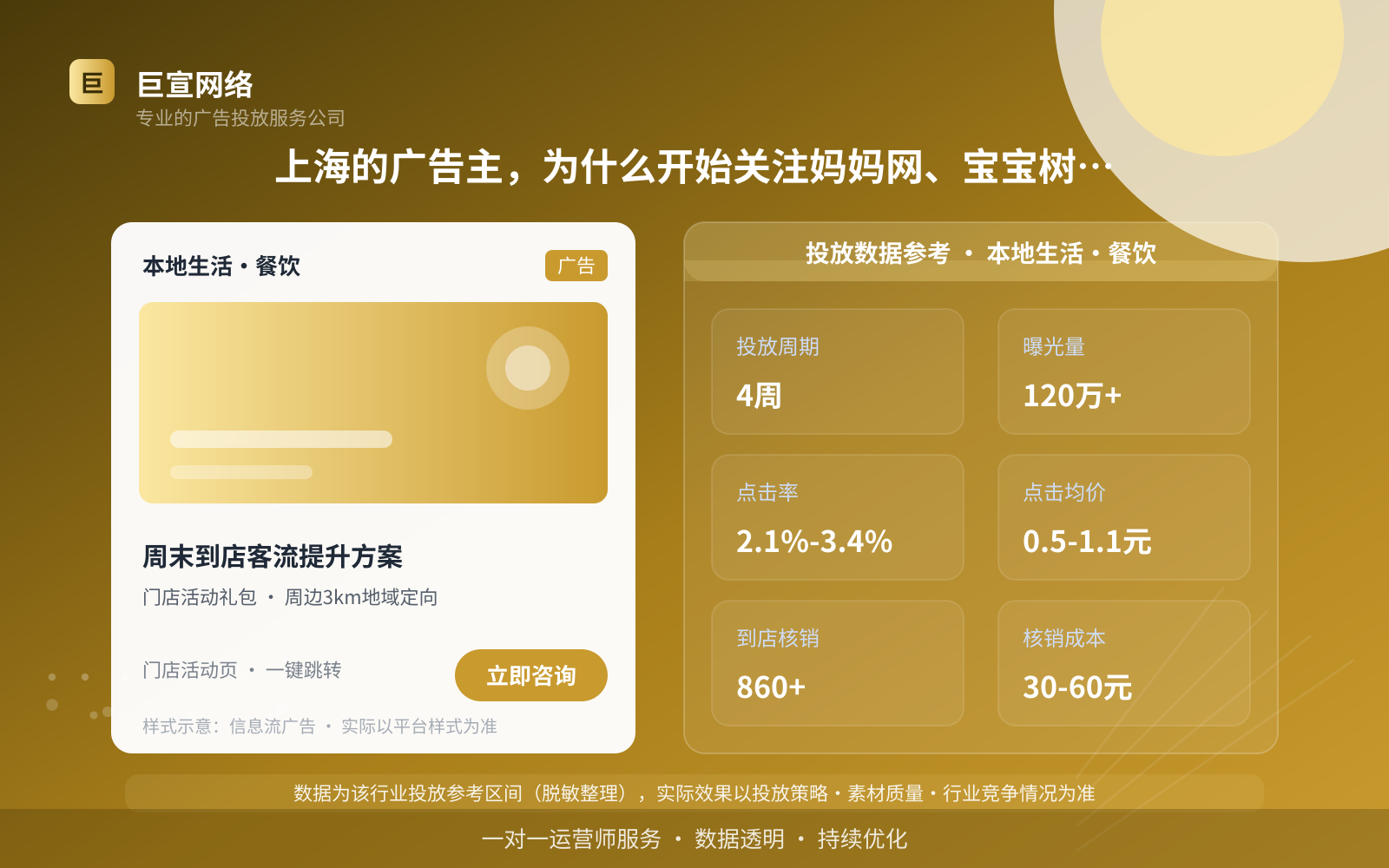 上海怎么在妈妈网上投放广告？